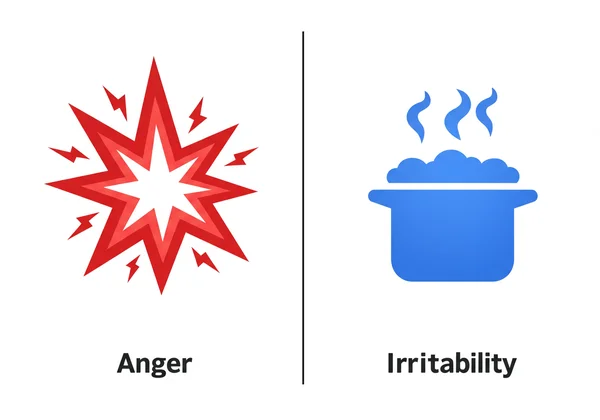 Metafora visual kemarahan (letupan) vs. keterengsangan (ketegangan yang membara)
