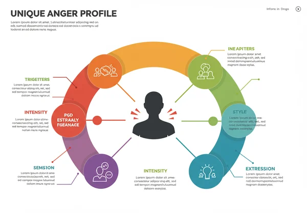 Infografik menunjukkan profil kemarahan yang unik dan terperinci.